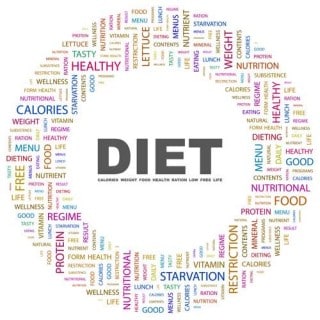 Why Diets Don't Work