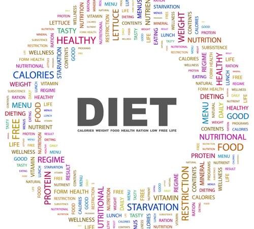 Why Diets Don't Work