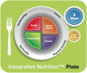 integrative nutrition recipe for healthy eating for weight watchers weight los