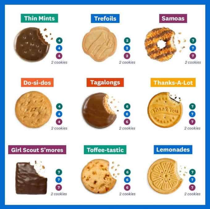 Girl Scouts cookie collage with myWW SmartPoints for the green, blue and purple plans