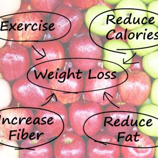 4 easy strategies to simplify weight loss