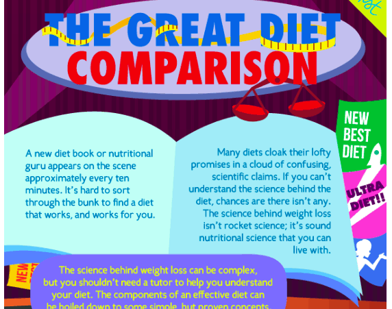 Weight Watchers Diet Great Diet Comparison