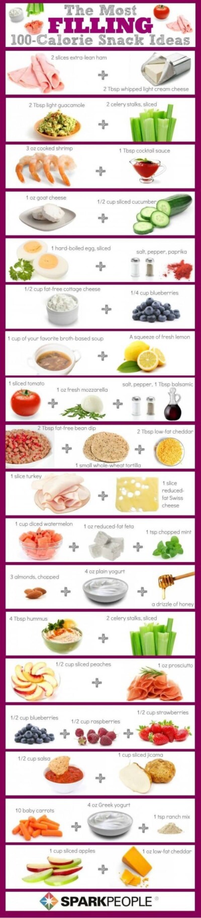 Smart Snacks with 4 Smart Points or Less | Simple Nourished Living