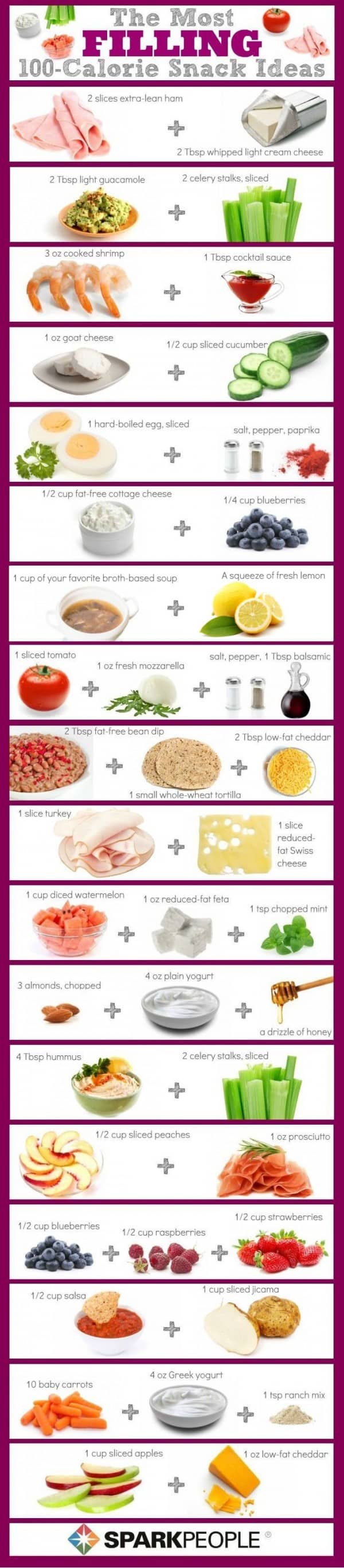The most filling 100-calorie snack ideas infographic from SparkPeople