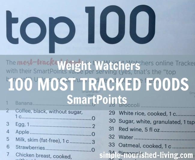 Weight Watchers Chart Of Food Points