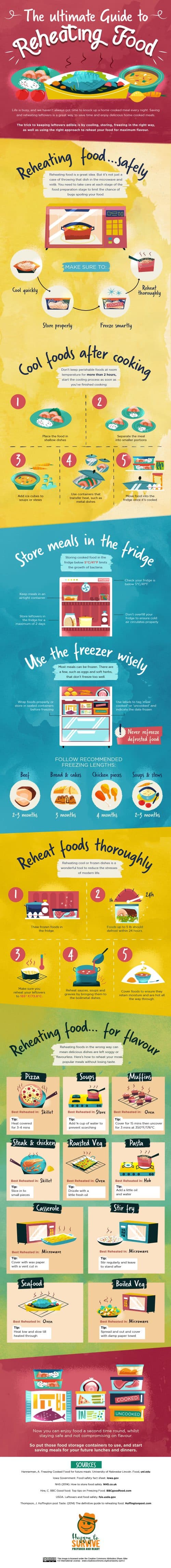 Safely Reheating Food Infographic for Weight Watchers everywhere